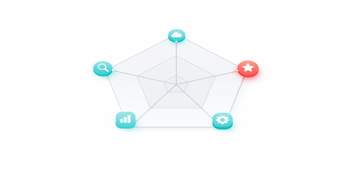 The Five Dimensions of Data Quality