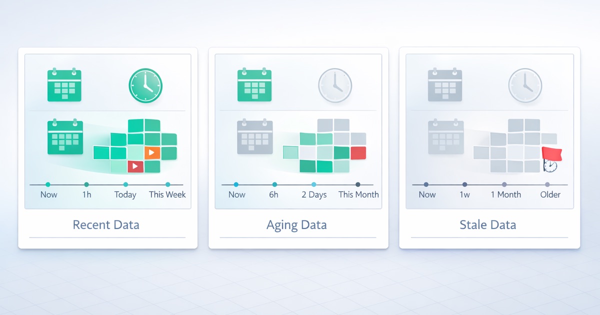 Timeliness: Configuration Scenarios