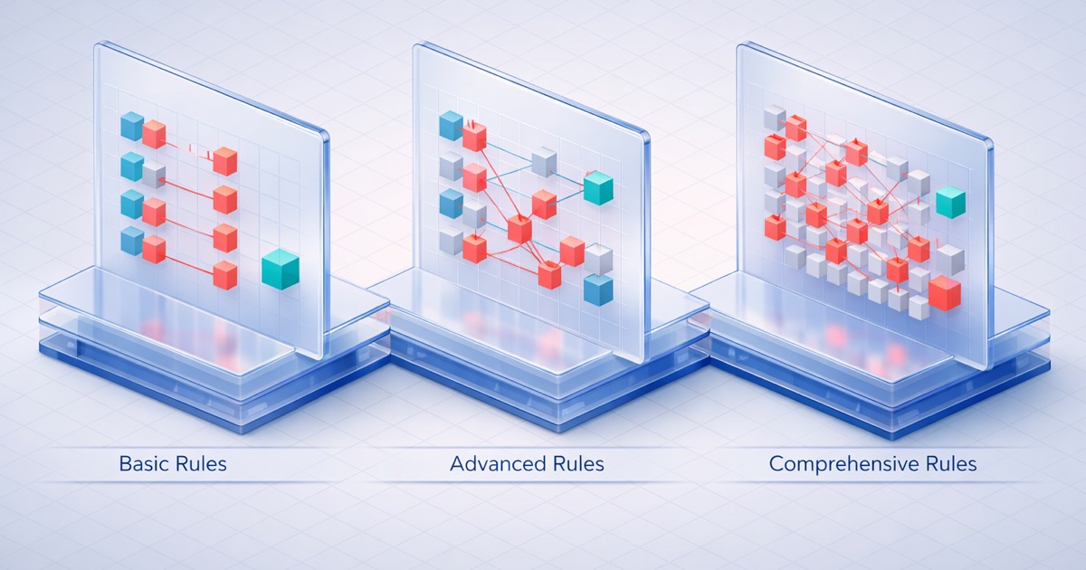 Uniqueness: Configuration Scenarios